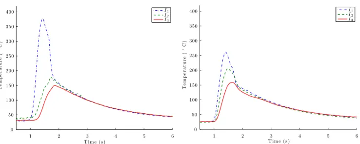 Fig. 5 Measured temperature in the plate during the deposition of last layer (left) and additional pass (right)