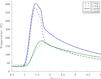 Fig. 7 Comparison of experimental results with numerical ones cal- cal-culated with a perfect interply thermal contact