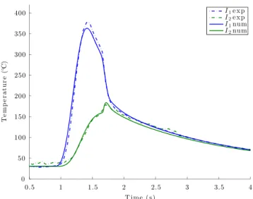 Fig. 9 Comparison of experimental results with numerical ones cal- cal-culated with an evolving TCR