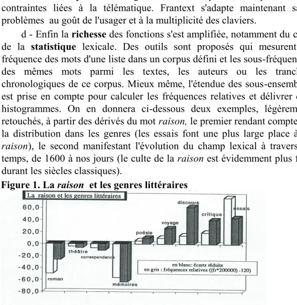 Figure 1. La raison  et les genres littéraires 