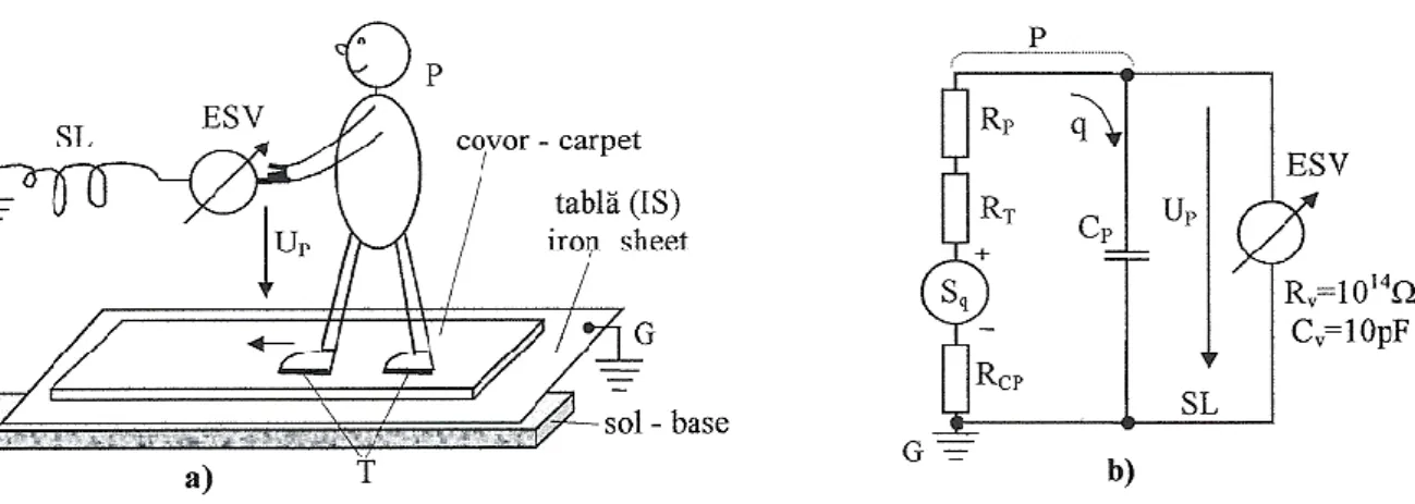 Figure 2.4. Proposed method for  Up voltage measurements: a) physical setup b) equivalent  diagram 