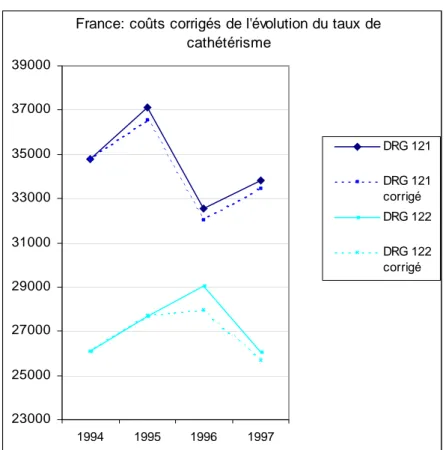 Graphique 1bis b : France 