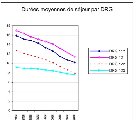 Graphique 2a : Etats-Unis 