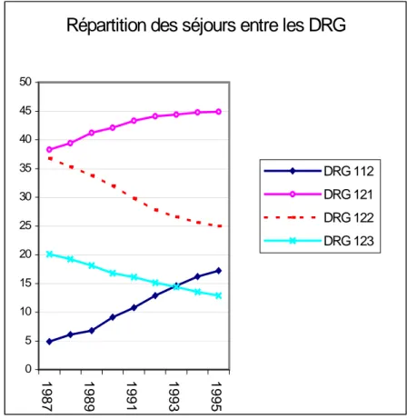 Graphique 4a : Etats-Unis 