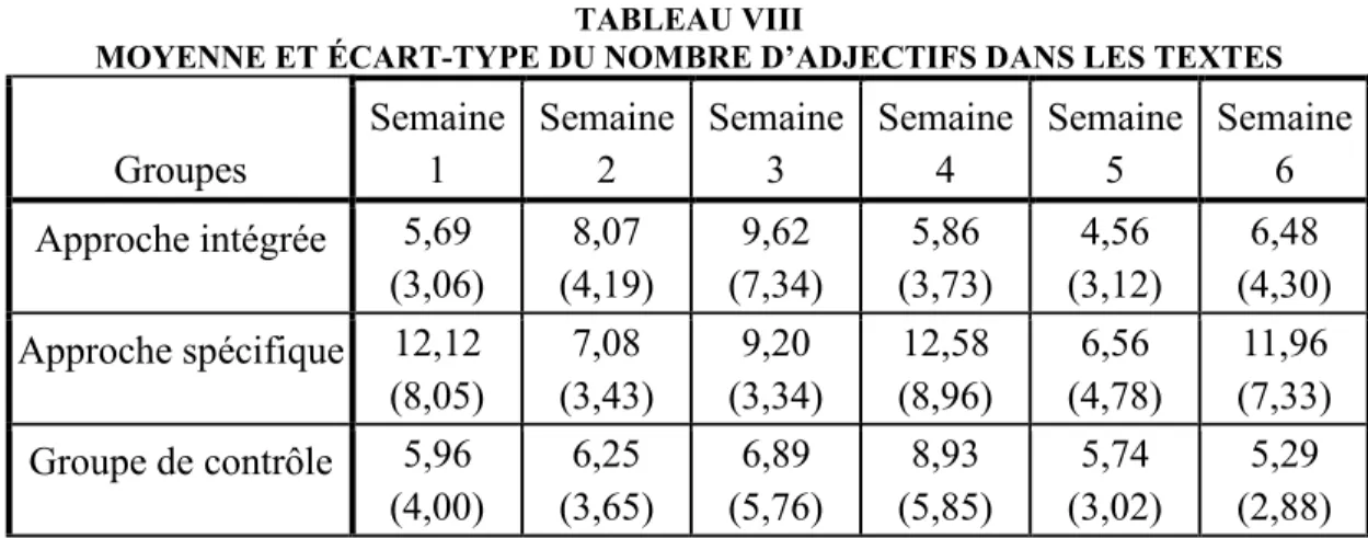 TABLEAU VIII 