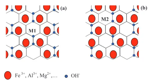 Figure 2 : Représentation du feuillet octaédrique d’une smectite dioctaédrique (a) avec la cavité trans- trans-vacante (b) avec la cavité cis-trans-vacante