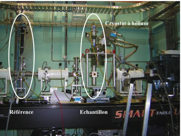 Figure 14 : Ligne X-Ray Absorption Spectroscopy au synchrotron Australien. X-Ray Absorption  Spectroscopy beamline at the Australian synchrotron