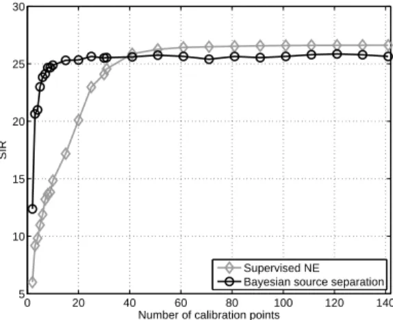 Fig. 6. Performance index as the number of calibration points grows.