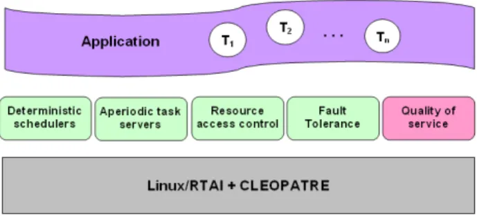 Figure 9. The CLEOPATRE framework