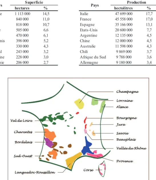 Figure 14 : Les principaux vignobles de France. La France compte une quinzaine de grandes régions viticoles