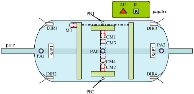 Figure 4. : Capteurs du robot mobile 