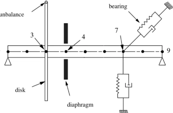 Figure 2 . NOTATIONS FOR A DISK