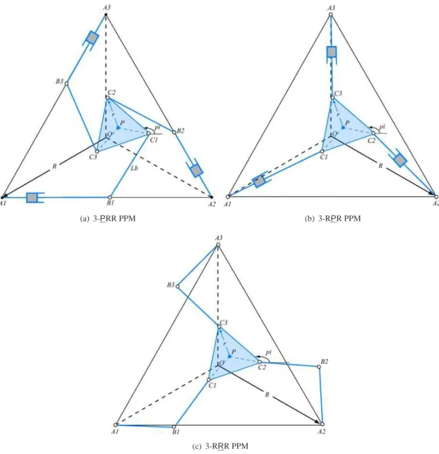 FIGURE 1. THE THREE PLANAR PARALLEL MANIPULATORS UNDER STUDY