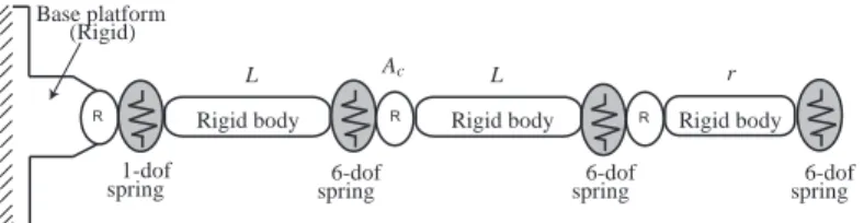 FIGURE 4. FLEXIBLE MODEL OF THE 3-RRR PPM’S KINE- KINE-MATIC CHAINS