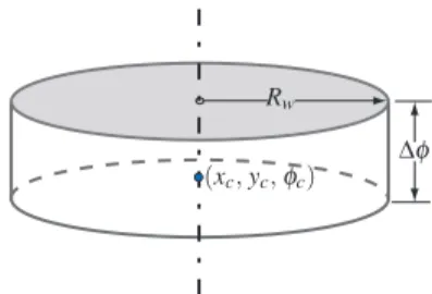 FIGURE 5. A REGULAR-SHAPED WORKSPACE