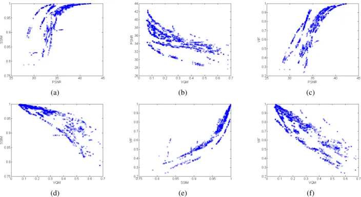Fig. 2. Scatter-plot of unaligned FR measurement algorithms