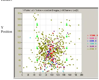 Figure 16: Evolution of crack length (measured using  DIC) and cumulative number of AE events detected