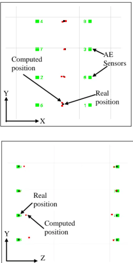 Figure  4  presents  the  average  Force-Notch  Mouth Opening Displacement (NMOD) curve  of  the  beams