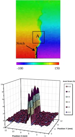 Figure 6: Crack opening profile on two faces of the  beam. 