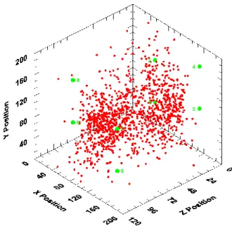 Figure 10: Evolution of crack length calculated from  notch tip with load steps. 