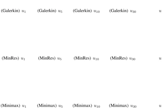 Figure 1: Convergence of progressive PGDs u m (contour plots), compared with refer- refer-ence solution u.