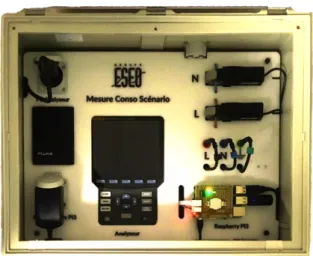Fig. 5. Data recording equipment containing a power analyzer (bottom center) with two adapted current clamps (top right), a processor board (bottom right) with door Hall effect sensor connection, and a USB memory stick
