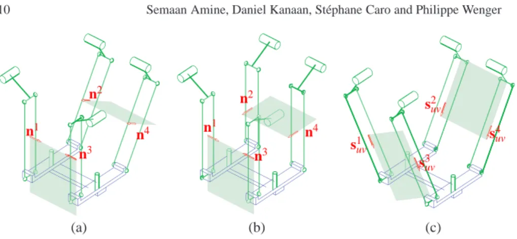 Fig. 5 Some singular configurations of the H4 robot