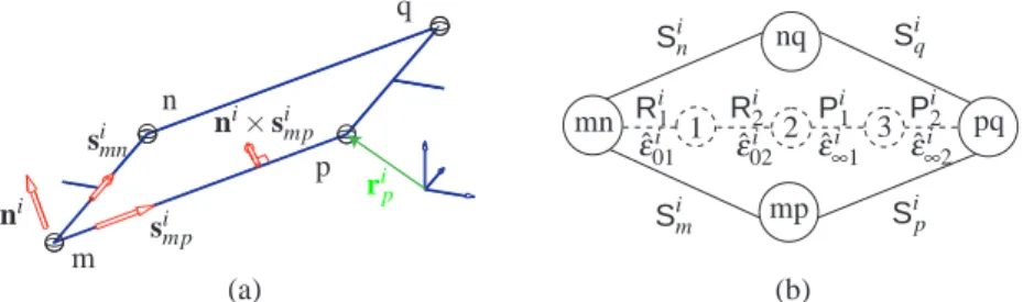 Fig. 2 (a) A (4S) i linkage; (b) Kinematic graph and twist graph of the (4S) i linkage
