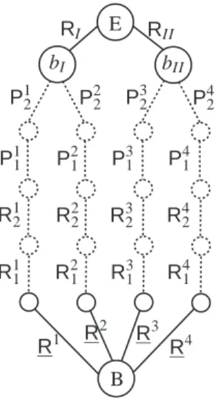 Fig. 3 Twist graph of the H4 robot