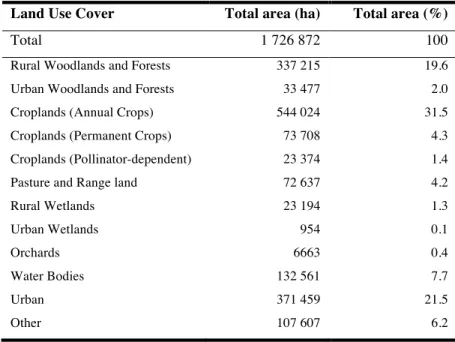 Table 3.1. Summary of the Land Use Cover of the Greater Montreal Area. 