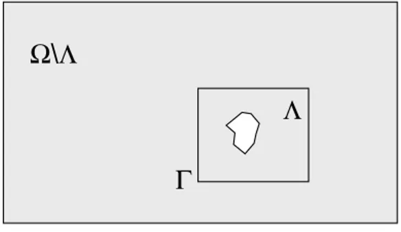 Fig. 1 – Patch Λ ⊂ Ω contenant les incertitudes localisées et interface Γ = ∂(Ω\Λ) ∩ ∂Λ.