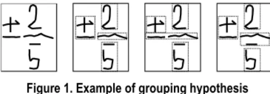 Figure 1. Example of grouping hypothesis 