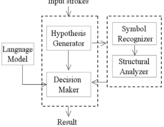 Figure 3. Expression recognizer architecture overview 