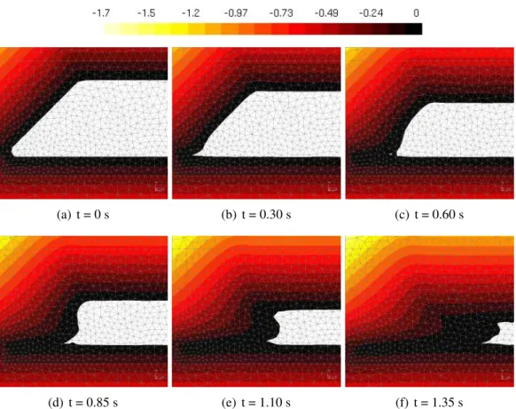 Figure 5: Evolution of the LevelSet. Negative part only.