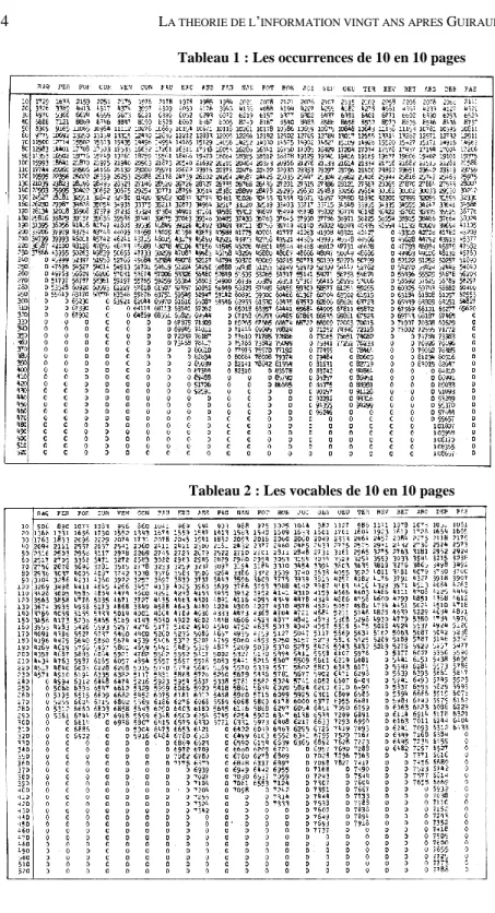 Tableau 1 : Les occurrences de 10 en 10 pages 