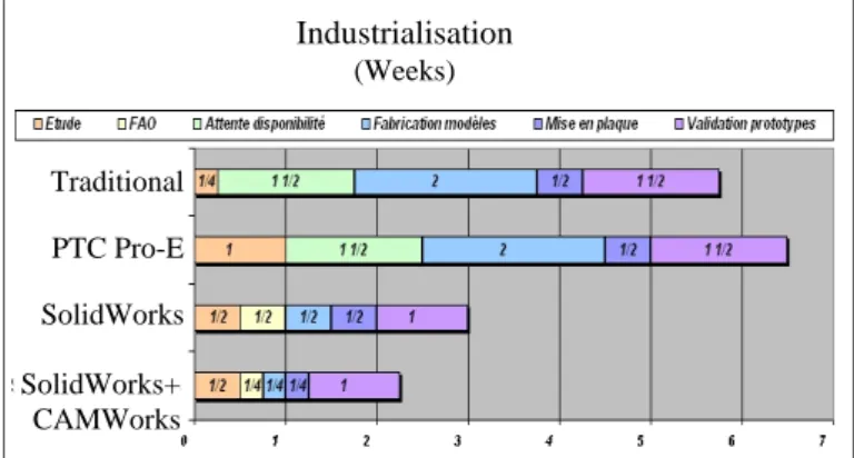 Figure 4: Place of the quotation tool in the numerical loop 