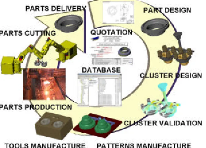 Figure 4. Complete industrial process based on two common references (quotation and  collective database) 