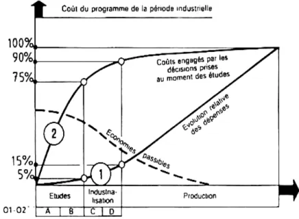 Fig 1). Contrary, the evolution  of the costs really engaged by  the company are very limited  in these upstream phases