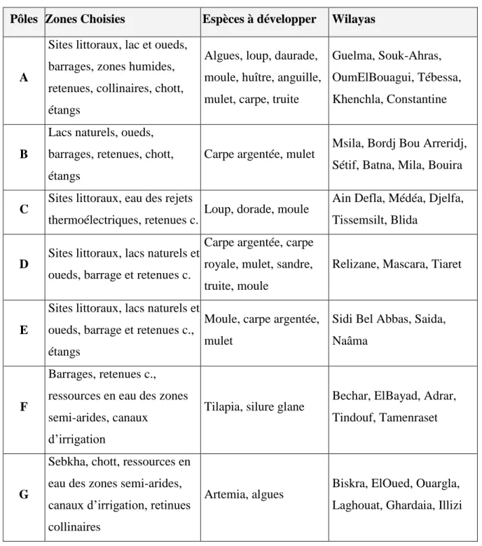 Tableau 03 : Les sites potentiels existants en Algérie (Echikh et Karali, 2004). 