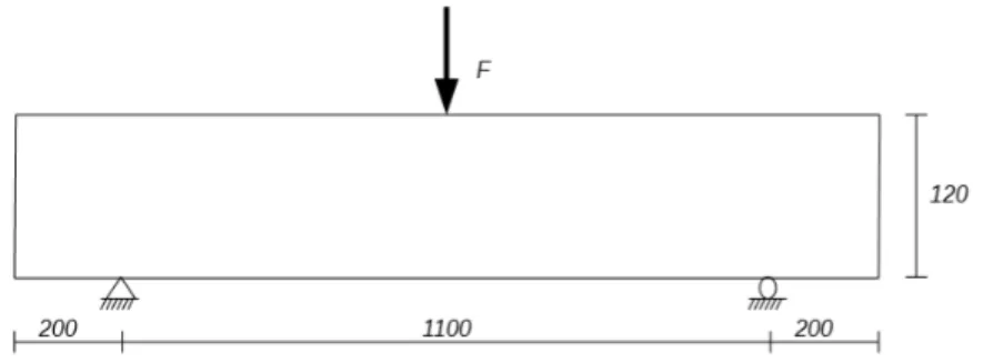 Figure 1 – Beam geometry configuration  Mechanical model 