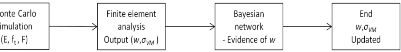 Figure 3 – Flowchart of the proposed methodology