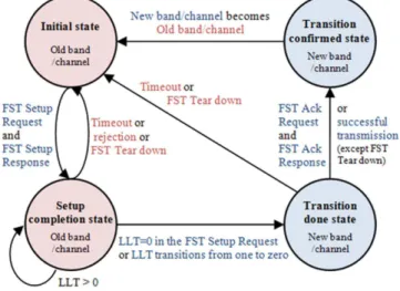 Fig.  3.    Downlink  CoMP  transmission  categories  adapted  from  [6].  With  CS/CB,  stations  null  their  interference  toward  other  users  while  addressing  desired  user