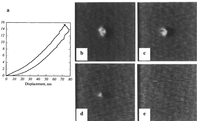 Figure 1-11. : (a) Courbe typique d’indentation sans pop-in sur W (001) avec un maintien  sous charge de 500 s à une charge équivalente à la charge critique du pop-in, ici à 14 mN