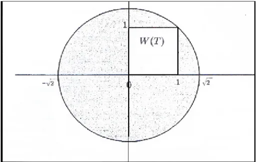 Figure 2. Le rectangle R est contenu dans le disque D.