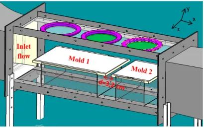 Figure 25 Schéma de la section de travail équipée de 2 moules 