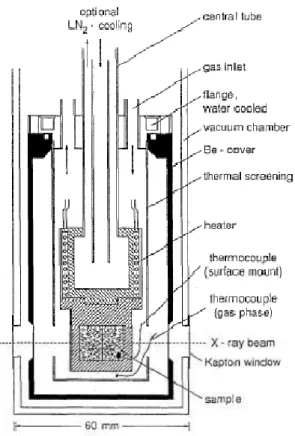 Figure 5 : Schéma de la cellule pour les mesures de diffraction des rayons X in-situ [194]