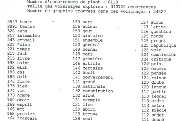 Tableau  8. L'environnement lexical des formes texte et textes 