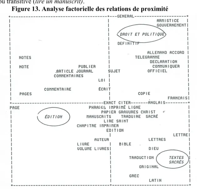 Figure 13. Analyse factorielle des relations de proximité 