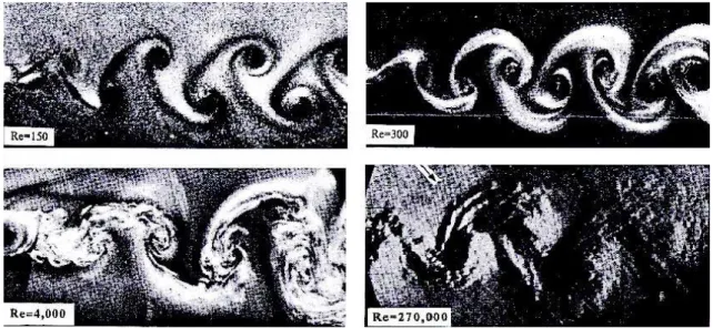 Figure IV.4 – Evolution du sillage d’un cylindre et enrichissement de la turbulence pour des nombres de Reynolds croissants , d’après [99].