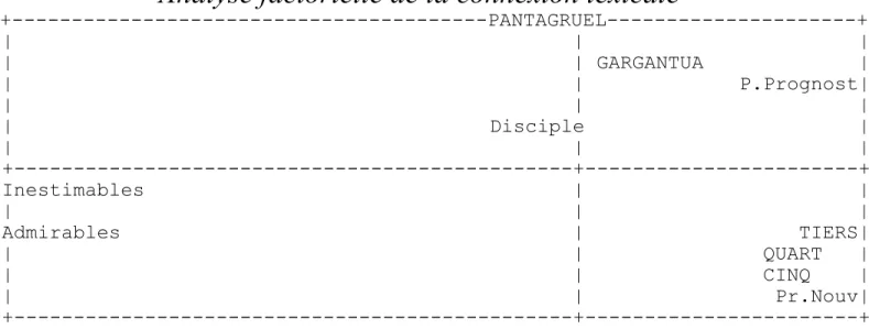 Tableau de la distance lexicale des textes pris deux à deux